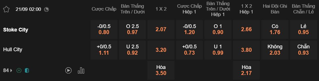 Tỷ lệ kèo Stoke vs Hull