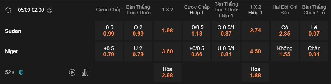 Tỷ lệ kèo Sudan vs Niger