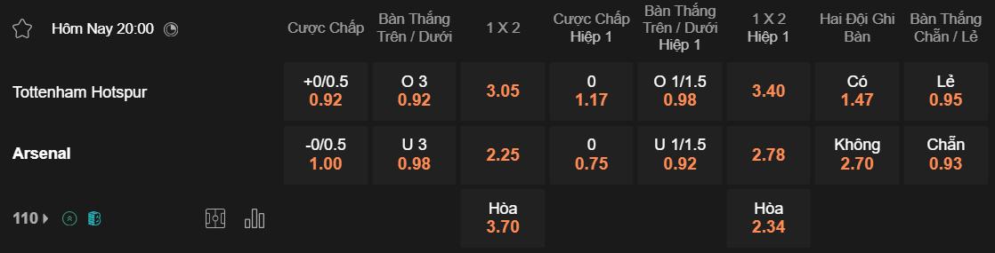 Tỷ lệ kèo Tottenham vs Arsenal