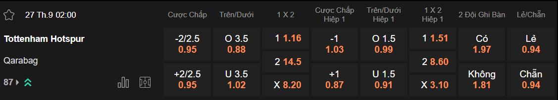Tỷ lệ kèo Tottenham vs Qarabag