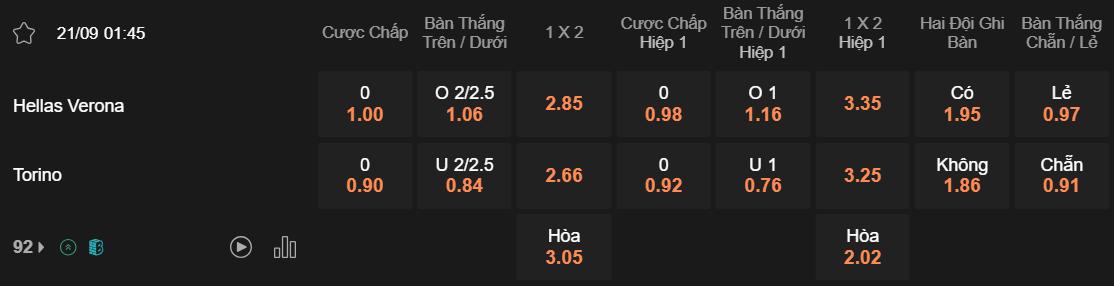 Tỷ lệ kèo Verona vs Torino