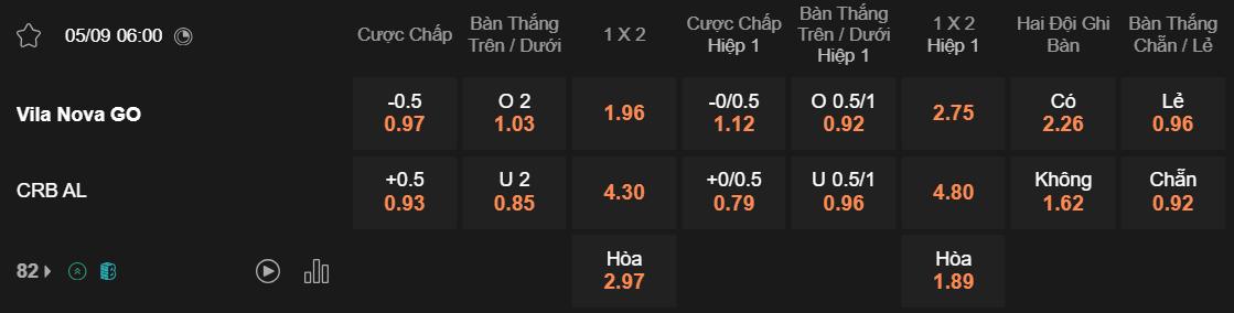 Tỷ lệ kèo Vila Nova vs CRB