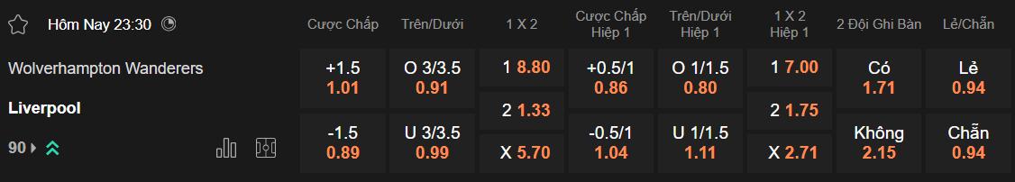 Tỷ lệ kèo Wolves vs Liverpool