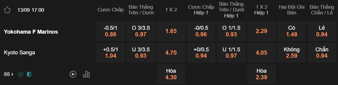 Tỷ lệ kèo Yokohama Marinos vs Kyoto Sanga