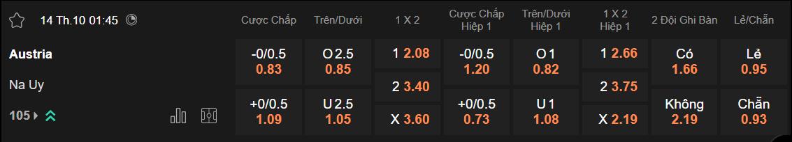 Tỷ lệ kèo Áo vs Na Uy