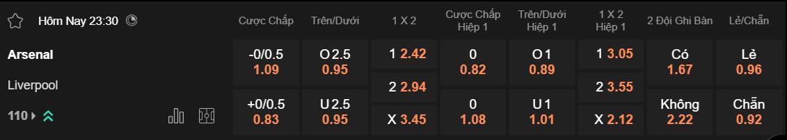 Tỷ lệ kèo Arsenal vs Liverpool