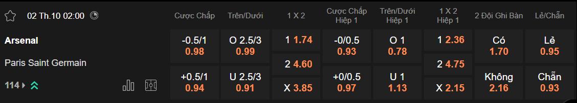 Tỷ lệ kèo Arsenal vs PSG
