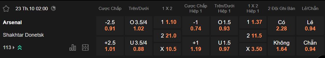 Tỷ lệ kèo Arsenal vs Shakhtar Donetsk