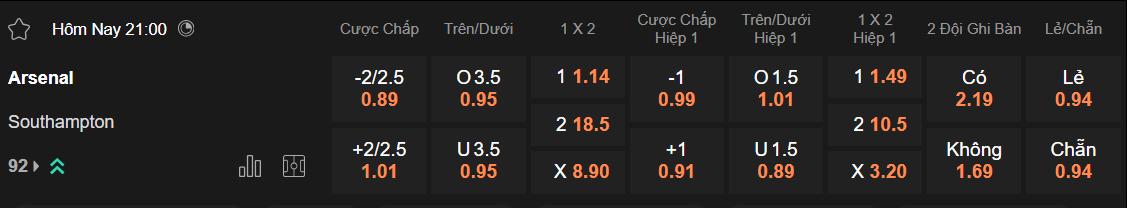 Tỷ lệ kèo Arsenal vs Southampton