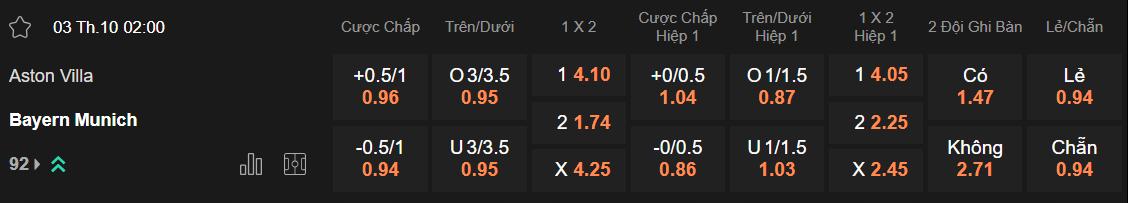 Tỷ lệ kèo Aston Villa vs Bayern