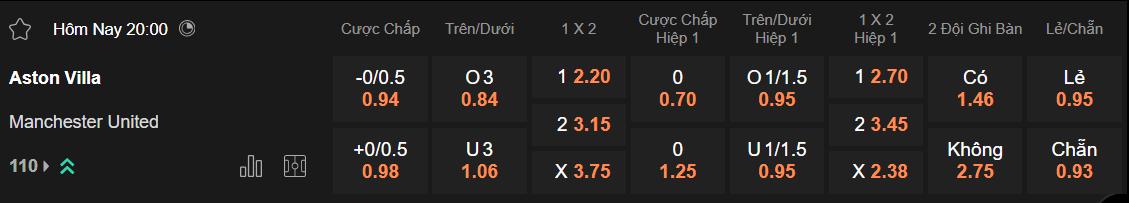 Tỷ lệ kèo Aston Villa vs MU