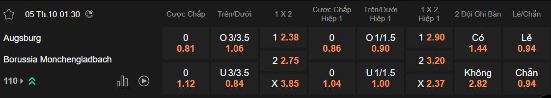 Tỷ lệ kèo Augsburg vs Gladbach