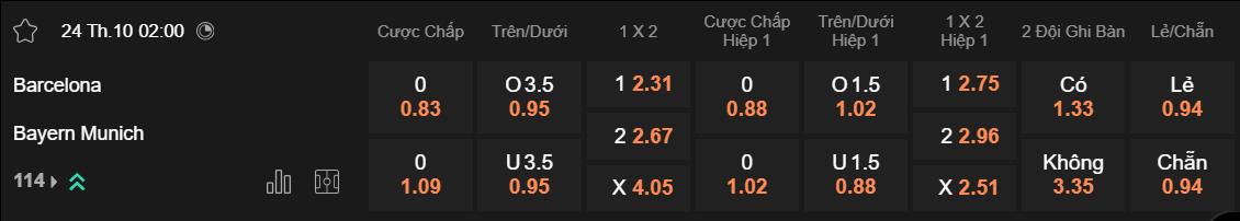 Tỷ lệ kèo Barcelona vs Bayern