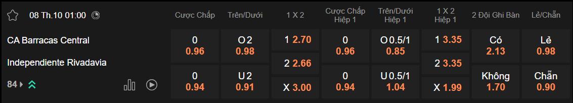Tỷ lệ kèo Barracas vs Rivadavia