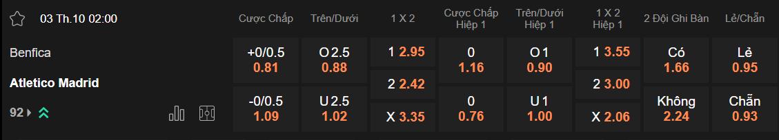 Tỷ lệ kèo Benfica vs Atletico Madrid