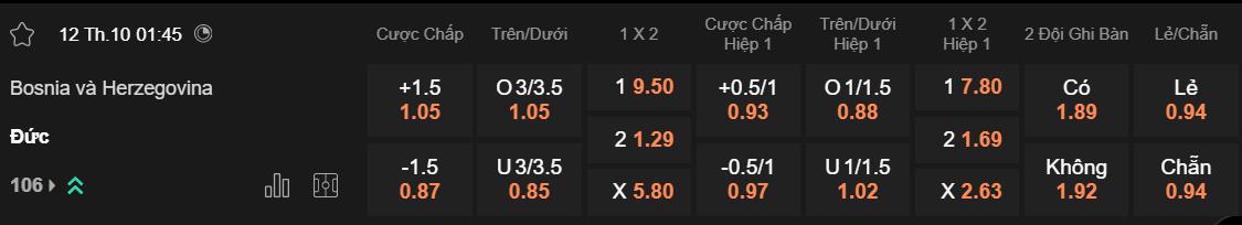 Tỷ lệ kèo Bosnia vs Đức