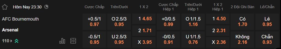 Tỷ lệ kèo Bournemouth vs Arsenal