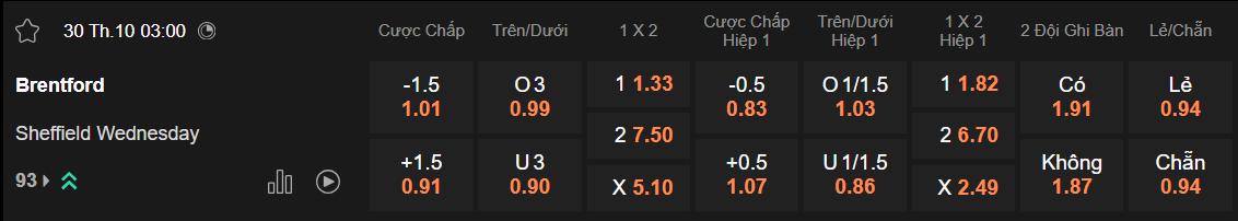 Tỷ lệ kèo Brentford vs Sheffield Wed