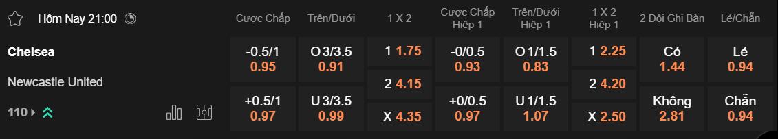Tỷ lệ kèo Chelsea vs Newcastle
