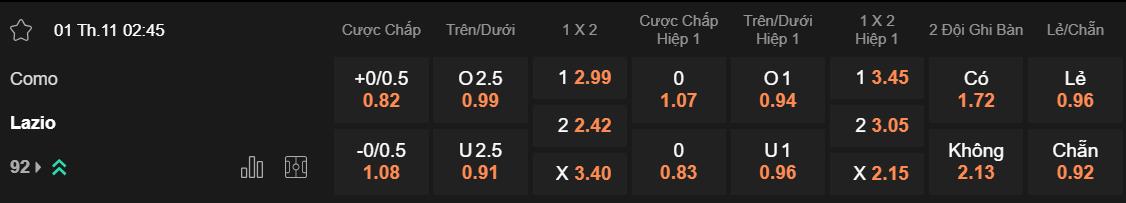 Tỷ lệ kèo Como vs Lazio