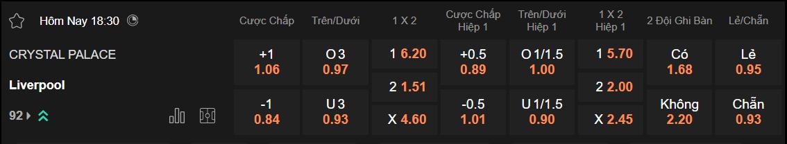 Tỷ lệ kèo Crystal Palace vs Liverpool