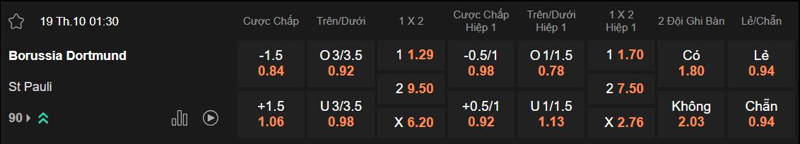 Tỷ lệ kèo Dortmund vs St Pauli