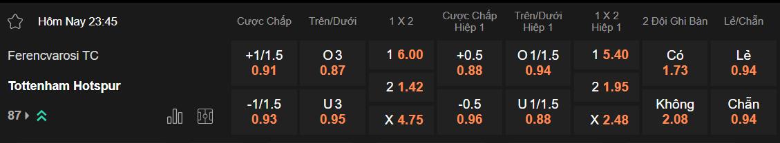 Ty lệ kèo Ferencvaros vs Tottenham