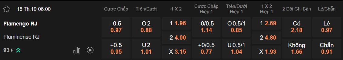 Tỷ lệ kèo Flamengo vs Fluminense
