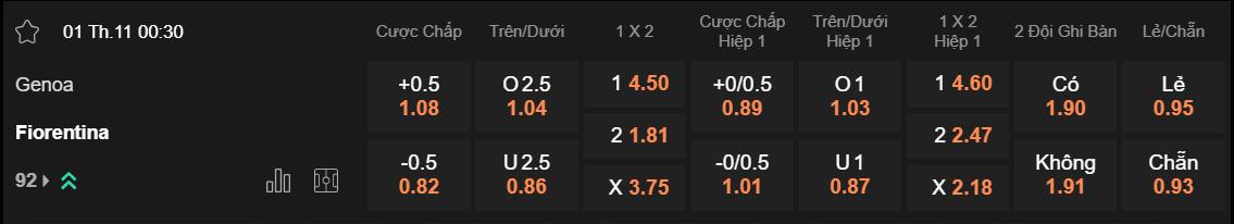 Tỷ lệ kèo Genoa vs Fiorentina