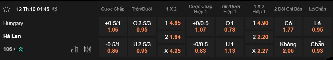 Tỷ lệ kèo Hungary vs Hà Lan