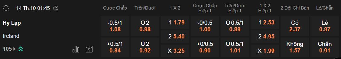 Tỷ lệ kèo Hy Lạp vs Ireland
