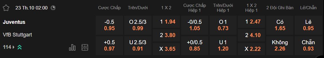 Tỷ lệ kèo Juventus vs Stuttgart