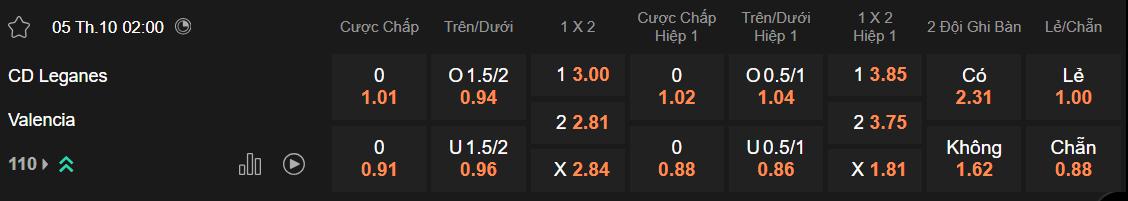 Tỷ lệ kèo Leganes vs Valencia