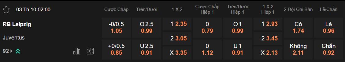 Tỷ lệ kèo Leipzig vs Juventus