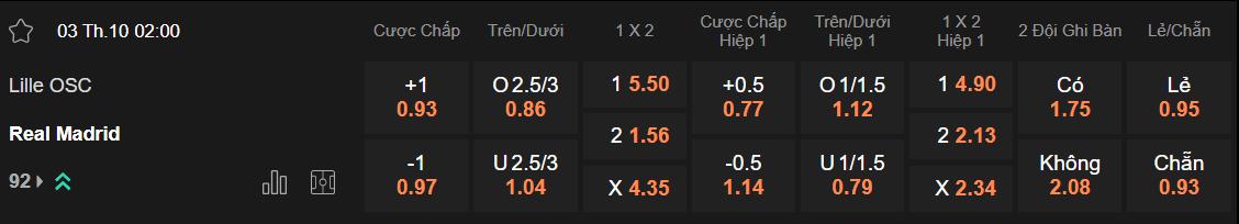 Tỷ lệ kèo Lille vs Real Madrid