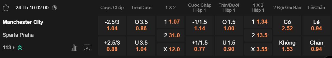 Tỷ lệ kèo Man City vs Sparta Prague