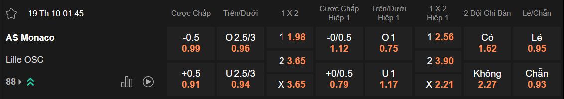 Tỷ lệ kèo Monaco vs Lille