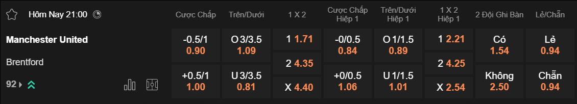 Tỷ lệ kèo MU vs Brentford