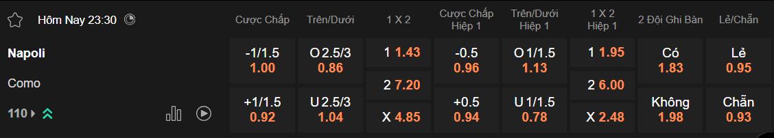Tỷ lệ kèo Napoli vs Como