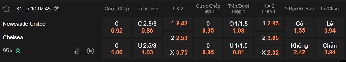 Tỷ lệ kèo Newcastle vs Chelsea