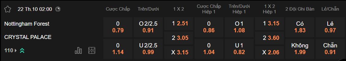 Tỷ lệ kèo Nottingham Forest vs Crystal Palace