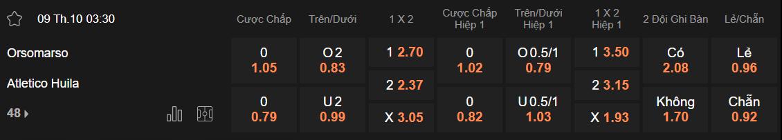 Tỷ lệ kèo Orsomarso vs Huila