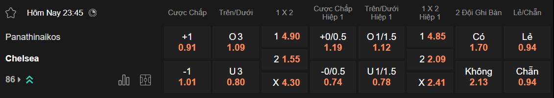 Tỷ lệ kèo Panathinaikos vs Chelsea