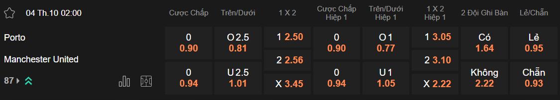 Tỷ lệ kèo Porto vs MU