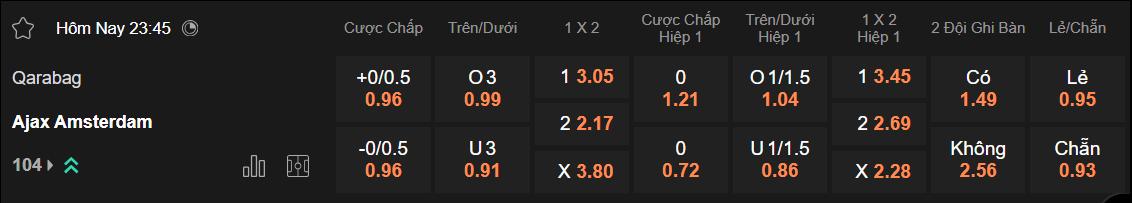 Tỷ lệ kèo Qarabag vs Ajax