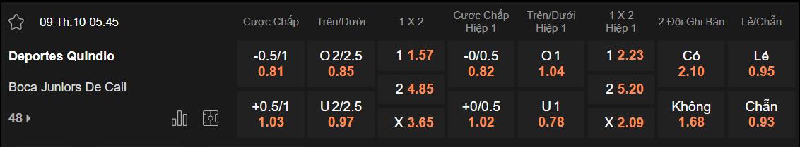 Tỷ lệ kèo Quindio vs Boca Juniors Cali