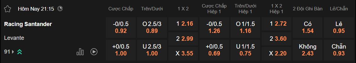 Tỷ lệ kèo Racing Santander vs Levante