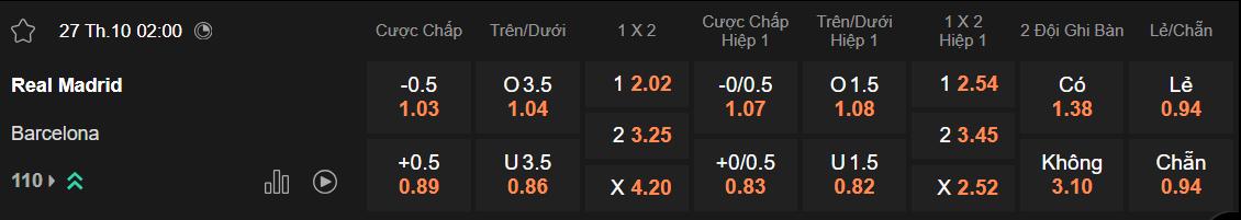 Tỷ lệ kèo Real Madrid vs Barcelona