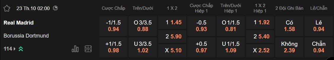 Tỷ lệ kèo Real Madrid vs Dortmund