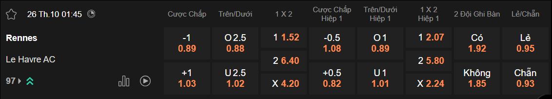 Tỷ lệ kèo Rennes vs Le Havre